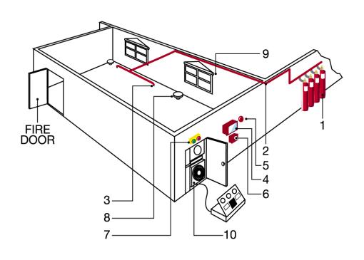 BẢO DƯỠNG HỆ THỐNG BÁO CHÁY - CHỮA CHÁY - AN NINH - M&E